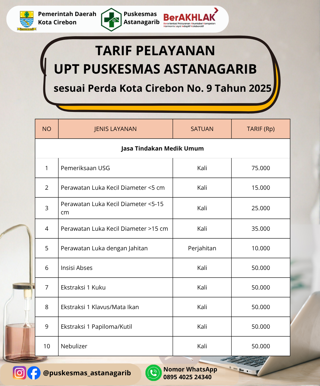 Tarif Layanan Jasa Tindakan Medik Umum
