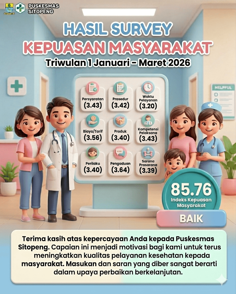 Hasil Survey Kepuasan Masyarakat Triwulan 1